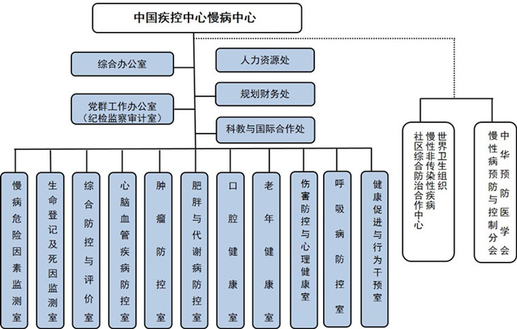 组织结构图